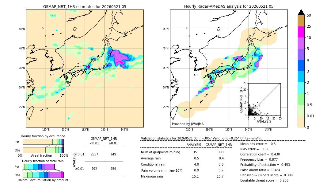 GSMaP NRT validation image. 2026/05/21 05
