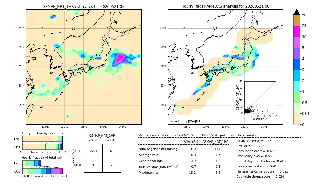 GSMaP NRT validation image. 2026/05/21 06