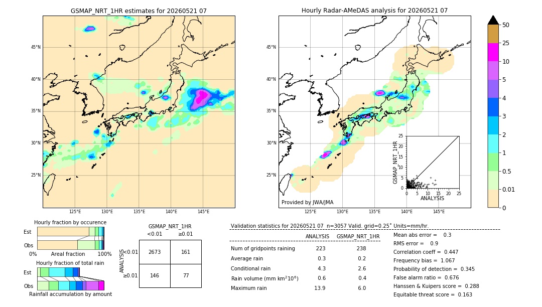 GSMaP NRT validation image. 2026/05/21 07