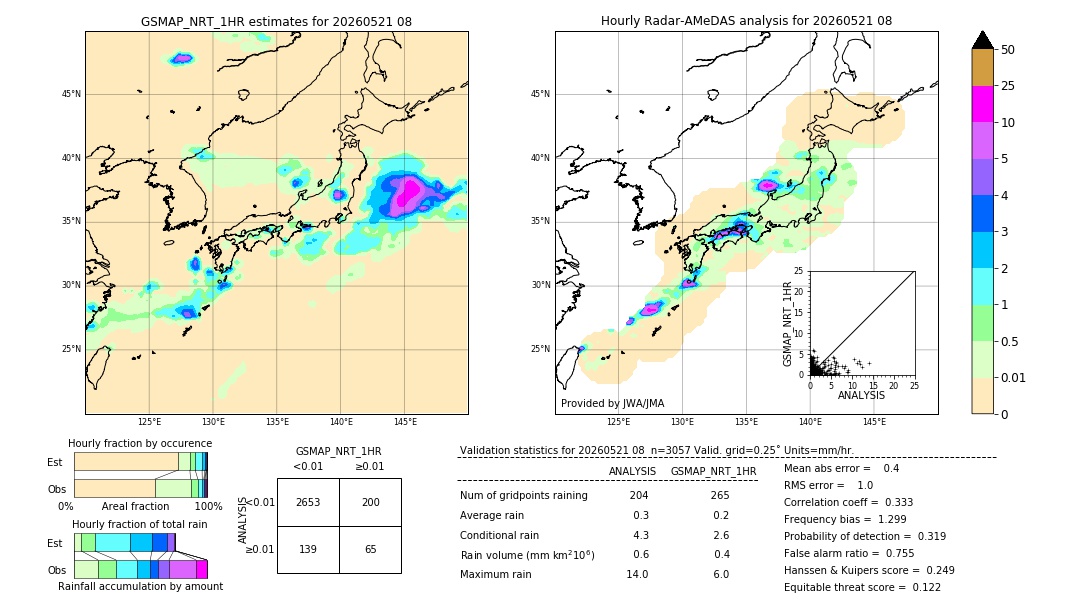 GSMaP NRT validation image. 2026/05/21 08