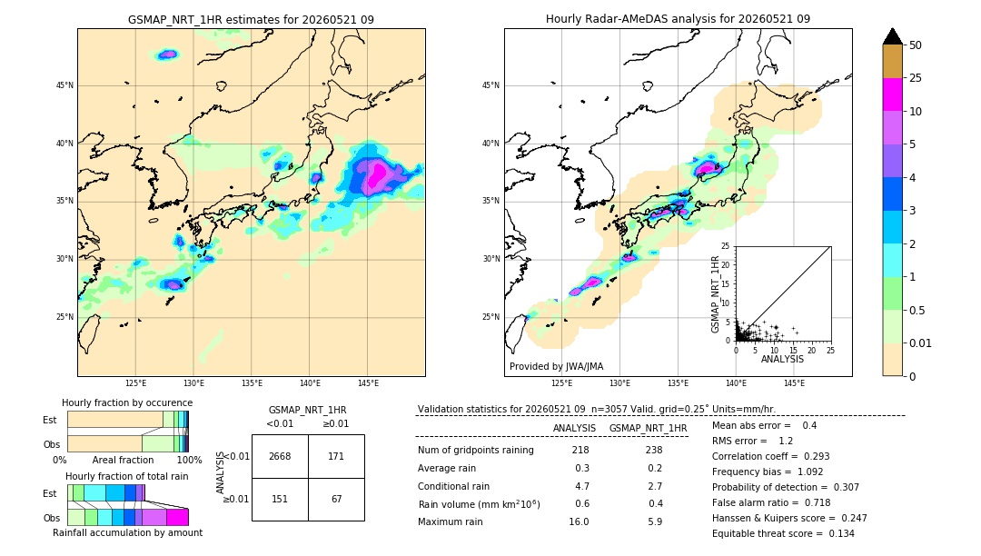 GSMaP NRT validation image. 2026/05/21 09