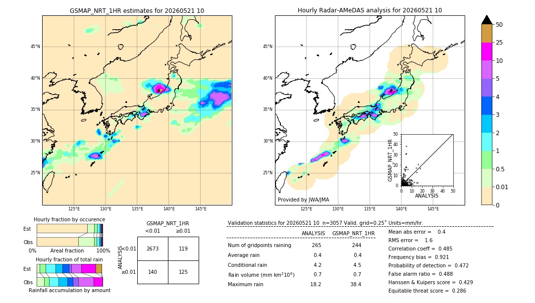 GSMaP NRT validation image. 2026/05/21 10