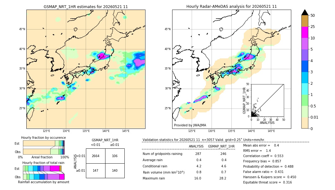 GSMaP NRT validation image. 2026/05/21 11