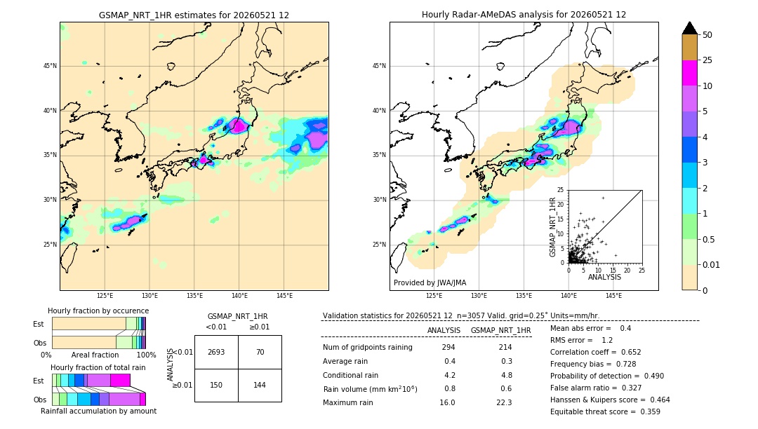 GSMaP NRT validation image. 2026/05/21 12
