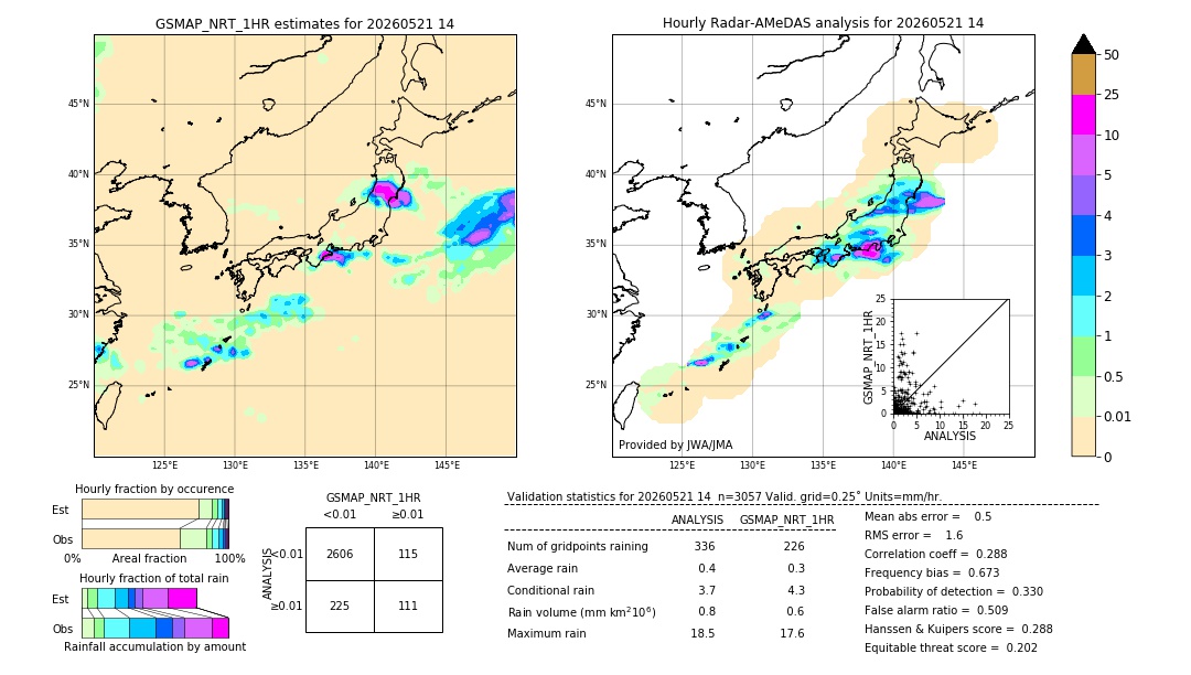 GSMaP NRT validation image. 2026/05/21 14