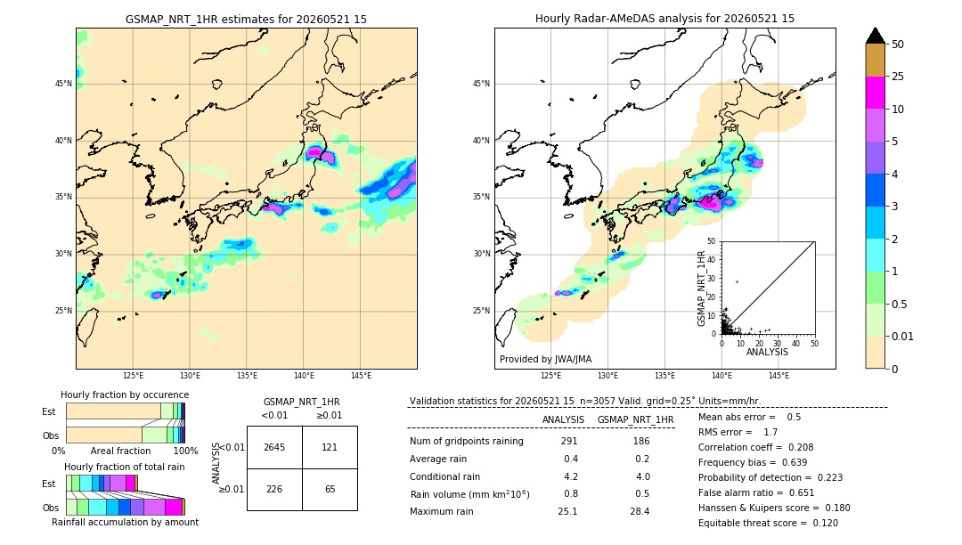 GSMaP NRT validation image. 2026/05/21 15