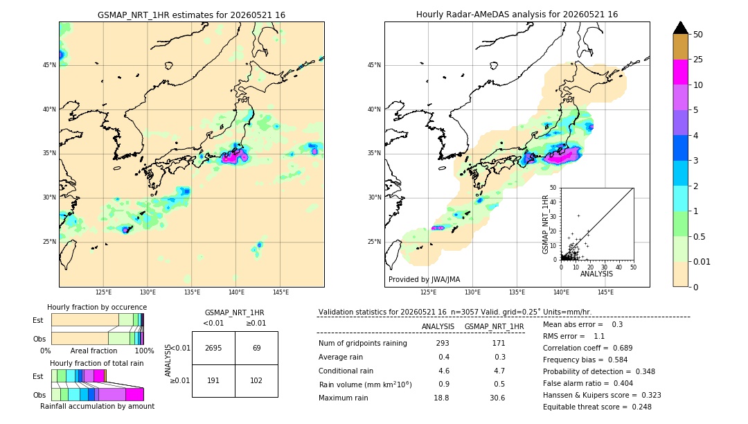 GSMaP NRT validation image. 2026/05/21 16