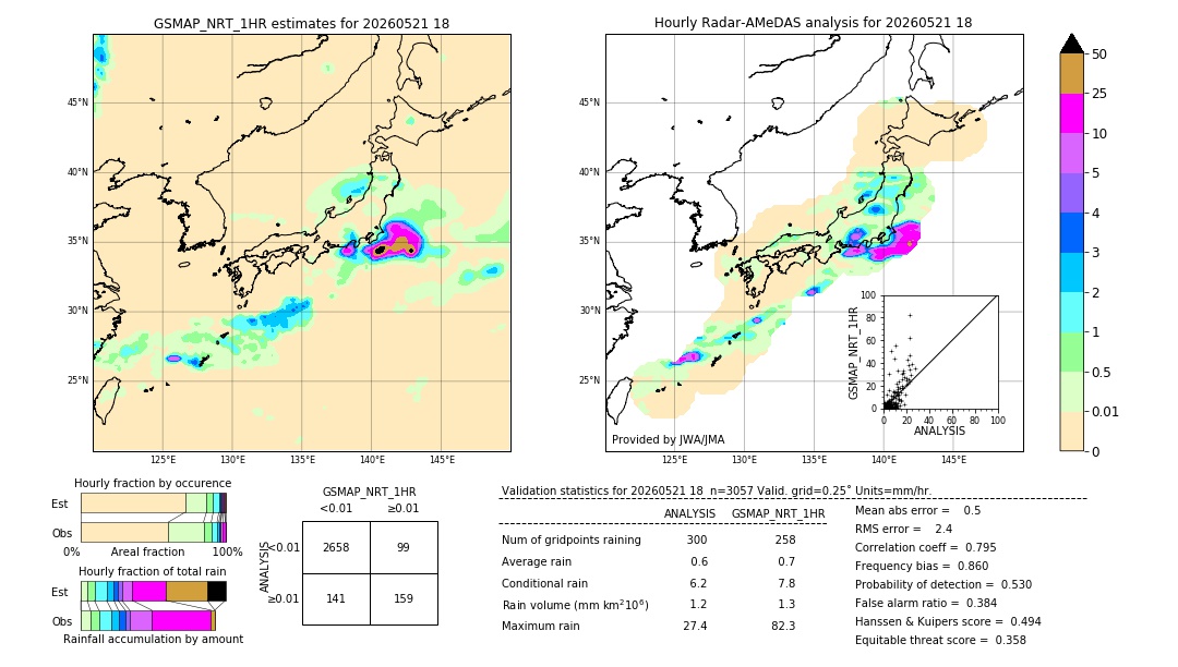 GSMaP NRT validation image. 2026/05/21 18