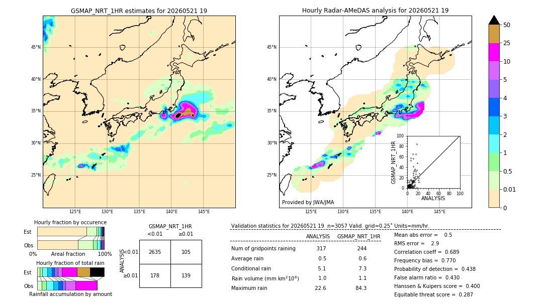 GSMaP NRT validation image. 2026/05/21 19