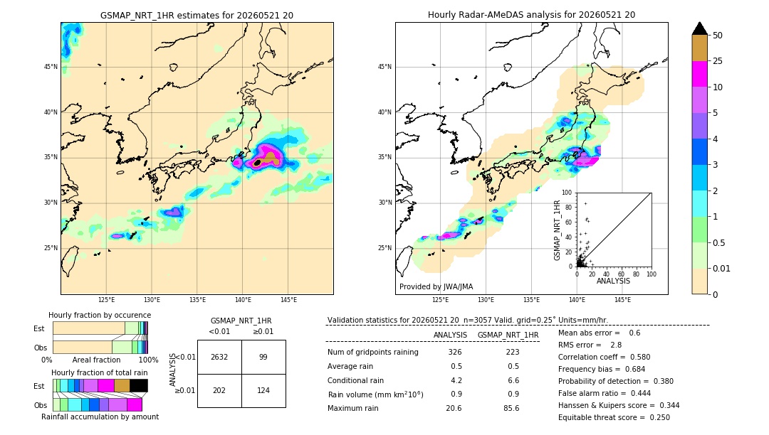 GSMaP NRT validation image. 2026/05/21 20