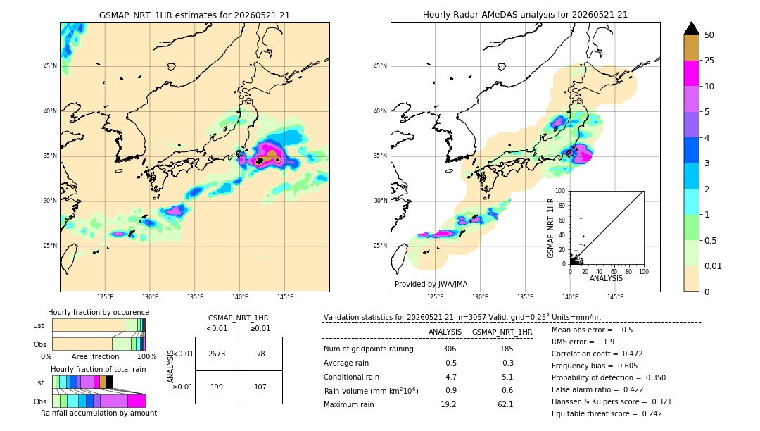 GSMaP NRT validation image. 2026/05/21 21
