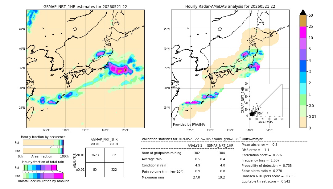 GSMaP NRT validation image. 2026/05/21 22