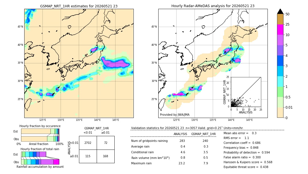 GSMaP NRT validation image. 2026/05/21 23