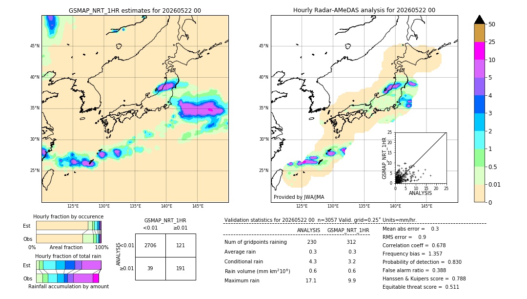 GSMaP NRT validation image. 2026/05/22 00