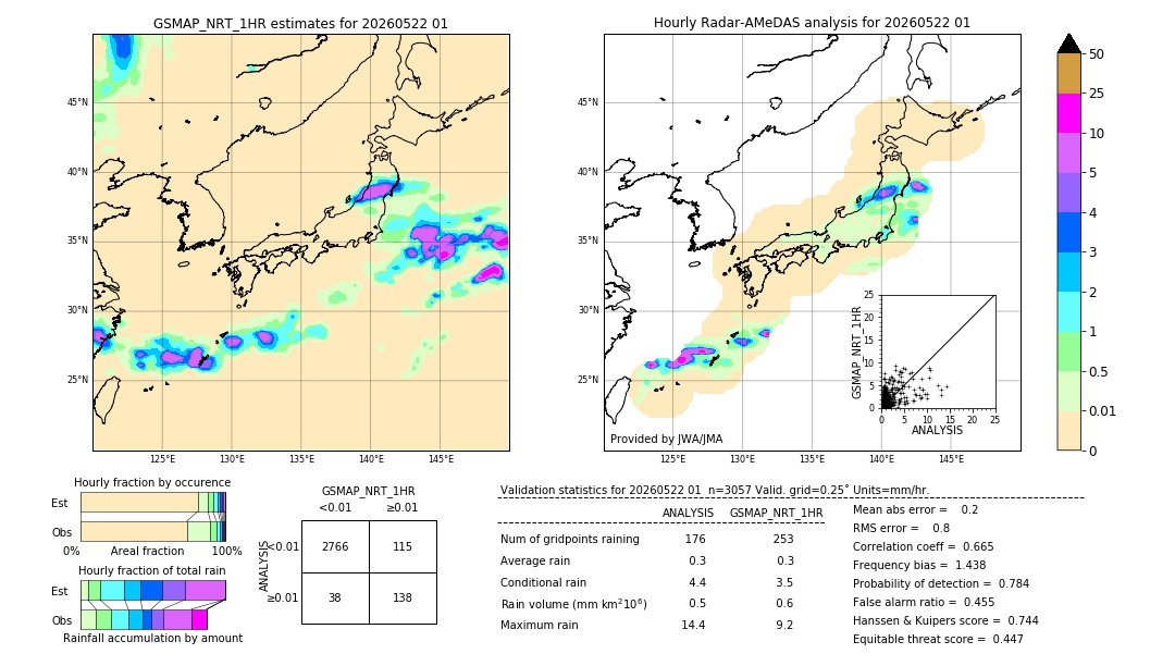 GSMaP NRT validation image. 2026/05/22 01