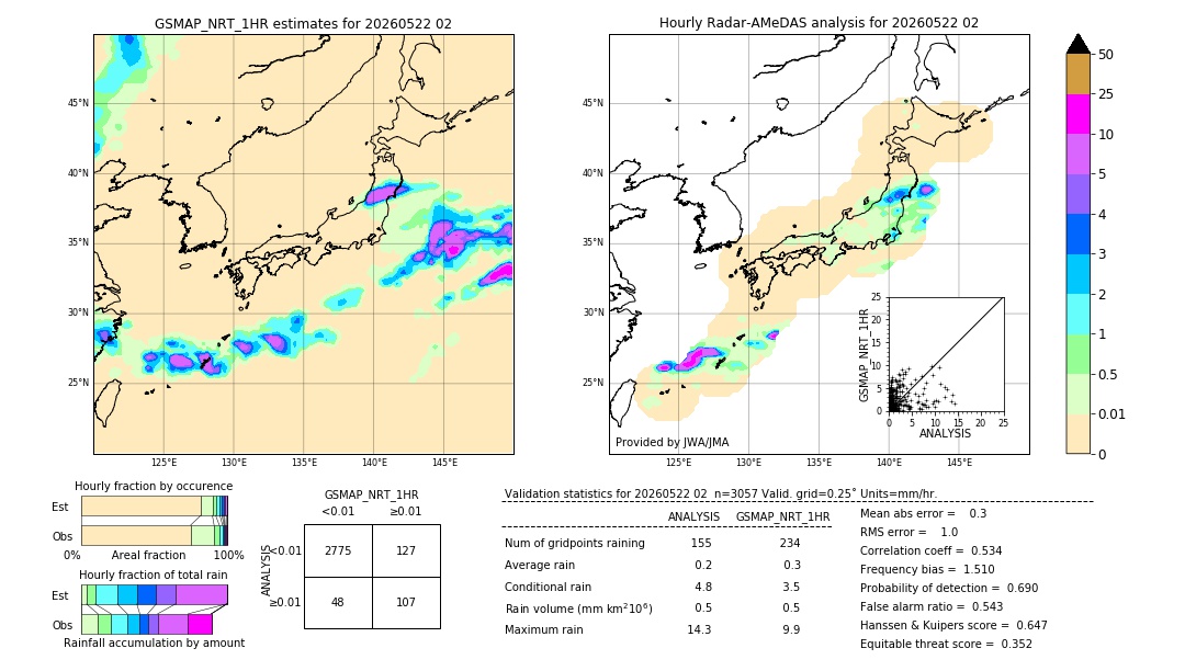 GSMaP NRT validation image. 2026/05/22 02