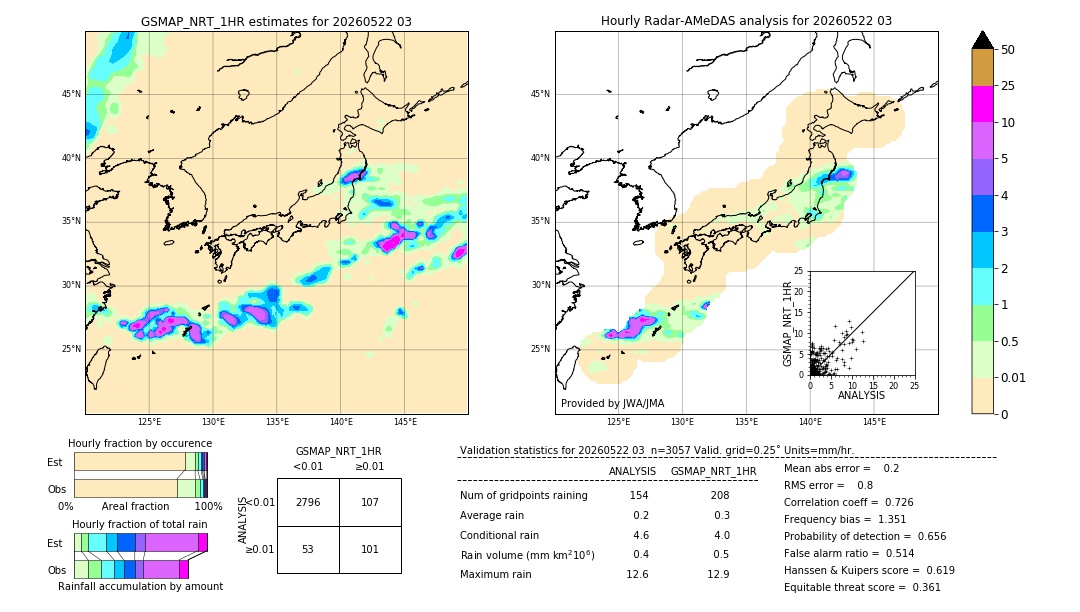 GSMaP NRT validation image. 2026/05/22 03