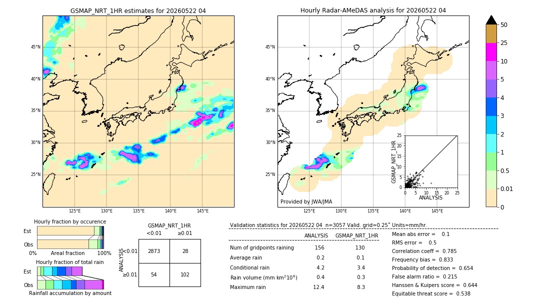 GSMaP NRT validation image. 2026/05/22 04