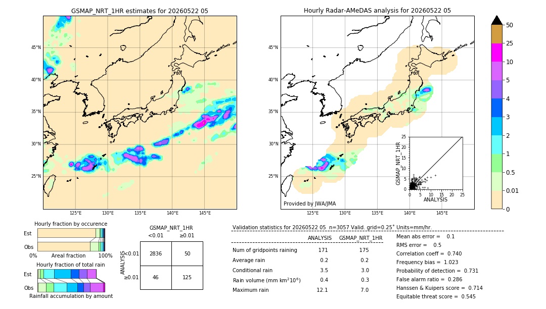 GSMaP NRT validation image. 2026/05/22 05