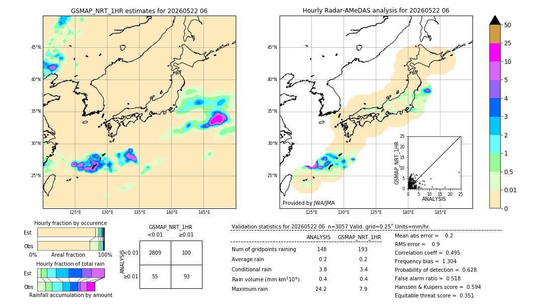 GSMaP NRT validation image. 2026/05/22 06