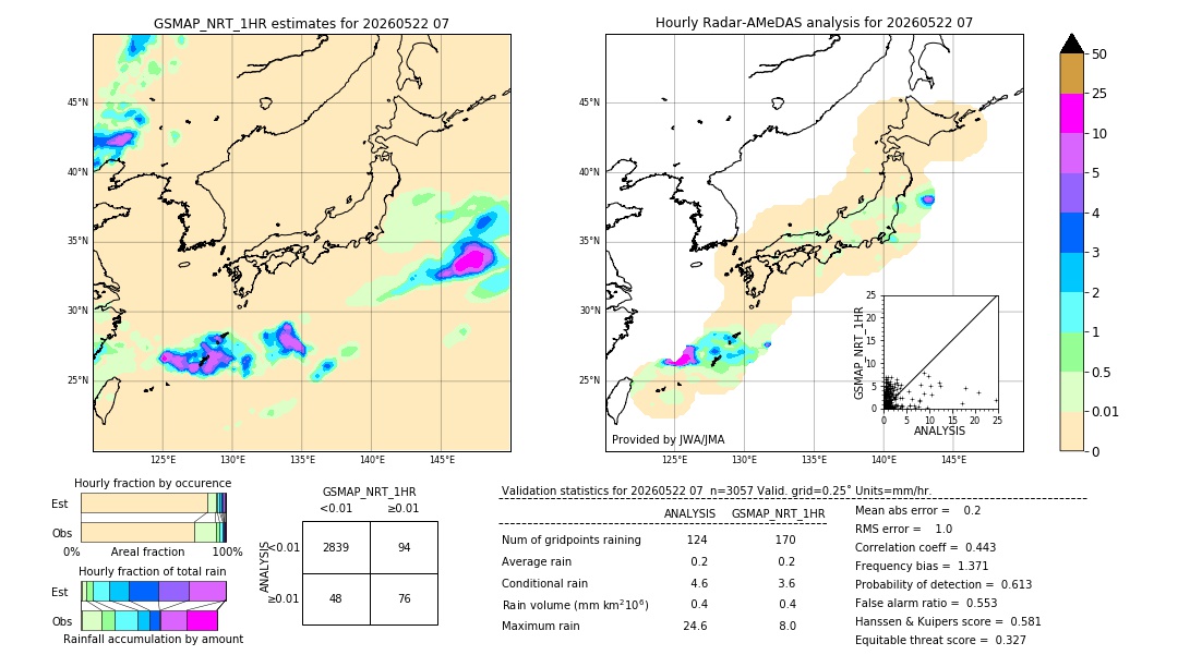 GSMaP NRT validation image. 2026/05/22 07