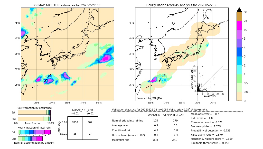 GSMaP NRT validation image. 2026/05/22 08