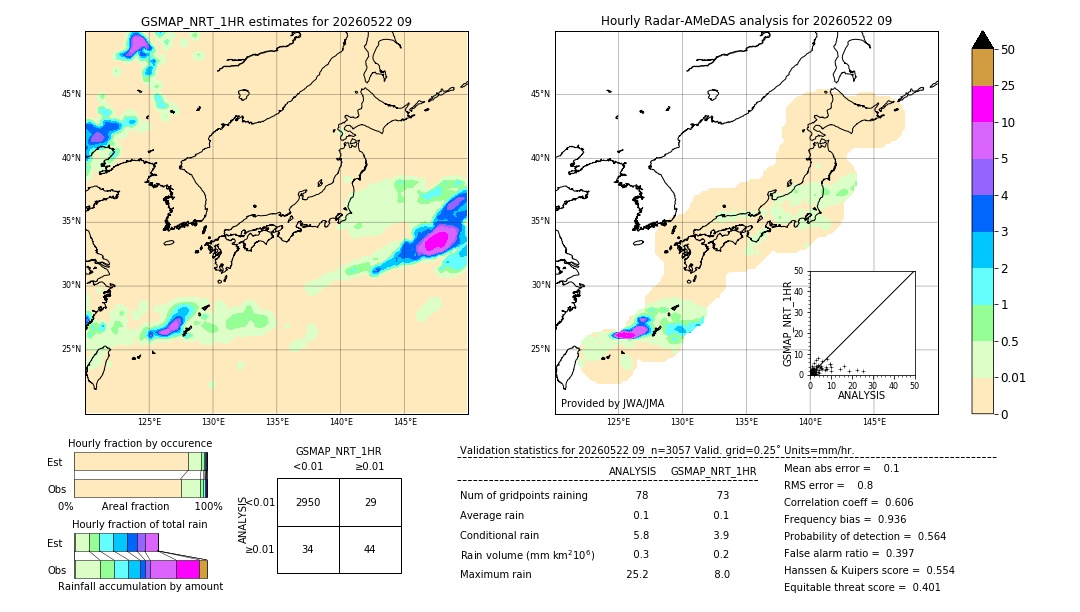 GSMaP NRT validation image. 2026/05/22 09