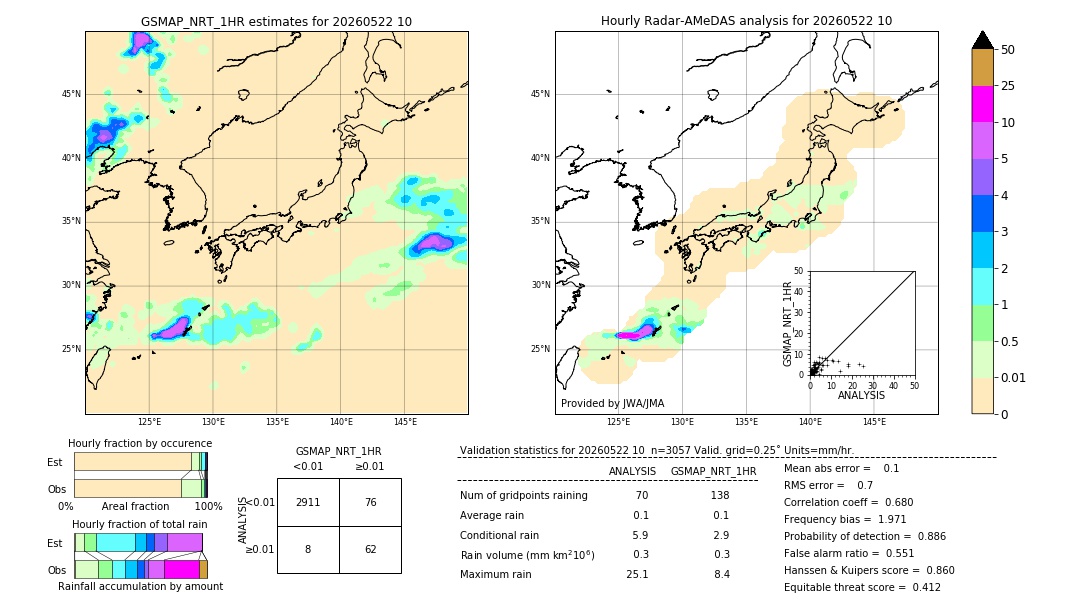GSMaP NRT validation image. 2026/05/22 10