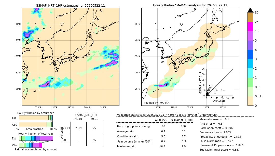 GSMaP NRT validation image. 2026/05/22 11