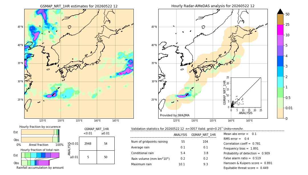 GSMaP NRT validation image. 2026/05/22 12