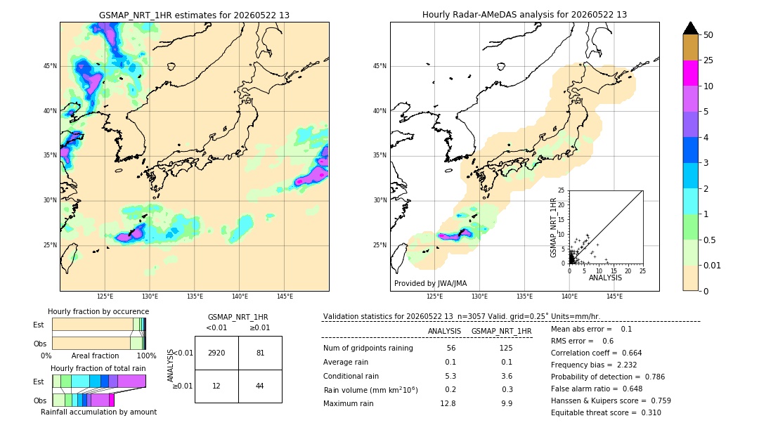 GSMaP NRT validation image. 2026/05/22 13