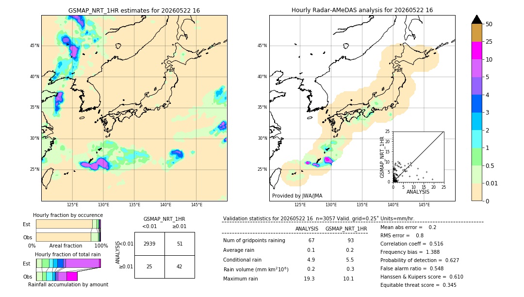 GSMaP NRT validation image. 2026/05/22 16