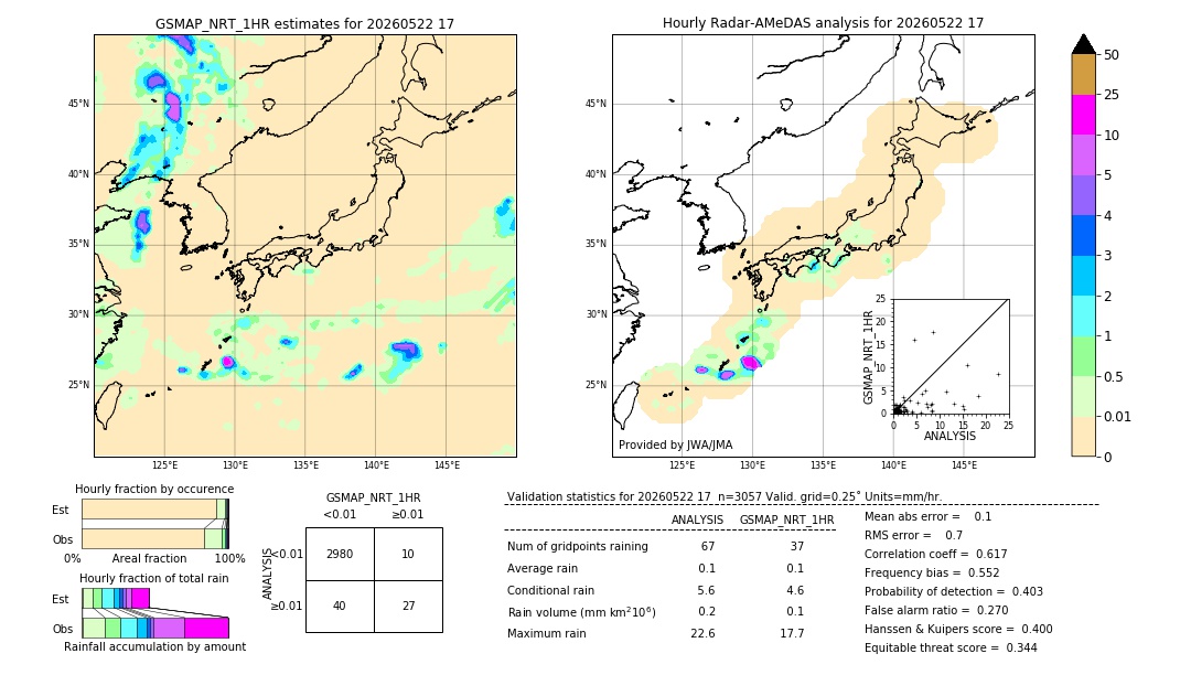GSMaP NRT validation image. 2026/05/22 17