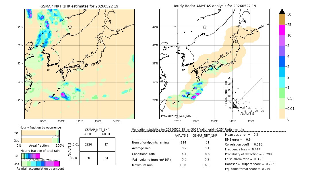 GSMaP NRT validation image. 2026/05/22 19
