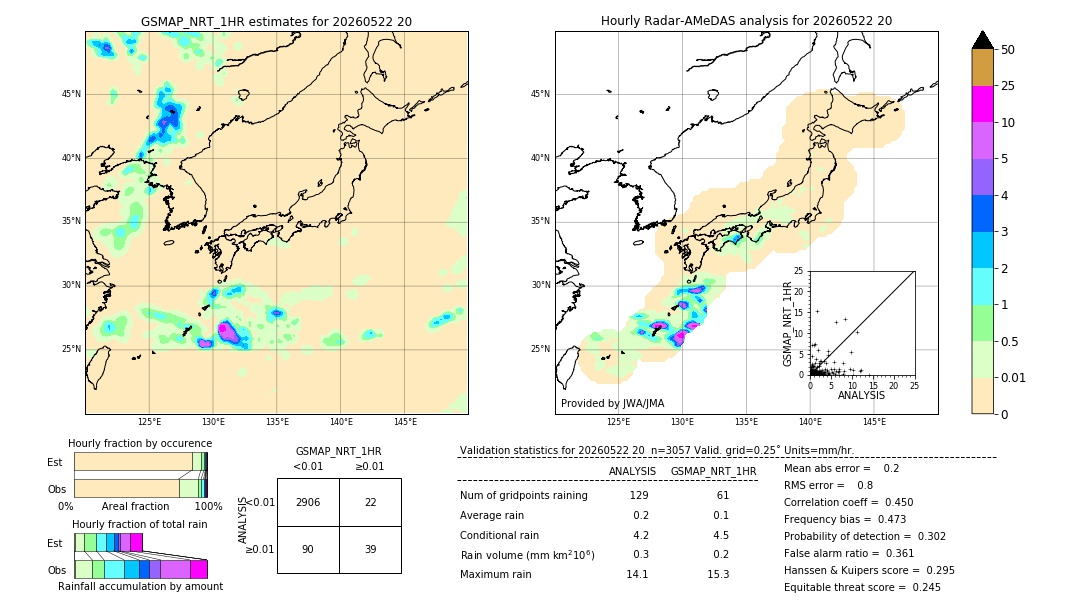 GSMaP NRT validation image. 2026/05/22 20