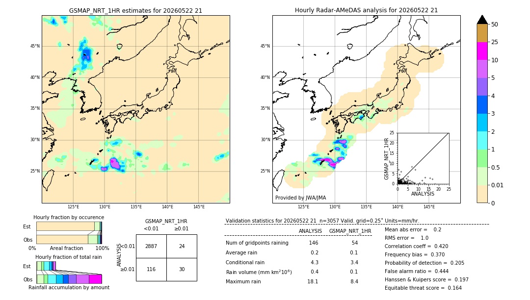 GSMaP NRT validation image. 2026/05/22 21