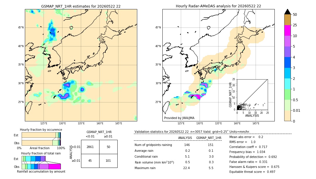 GSMaP NRT validation image. 2026/05/22 22