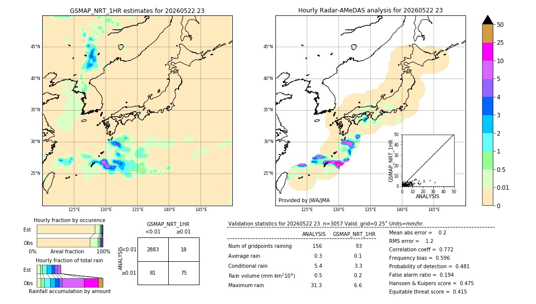 GSMaP NRT validation image. 2026/05/22 23