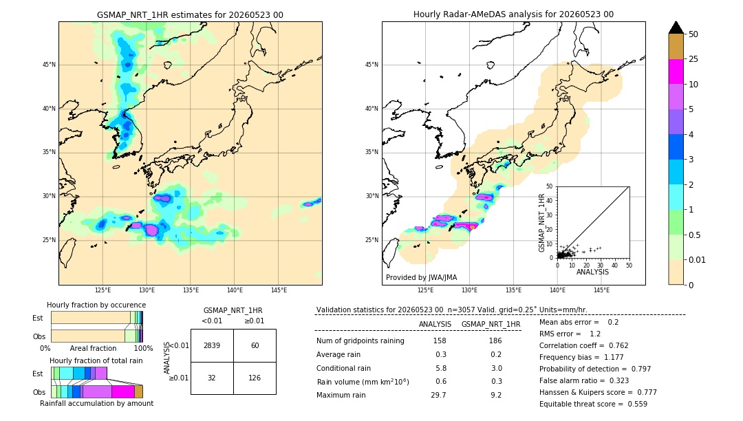GSMaP NRT validation image. 2026/05/23 00