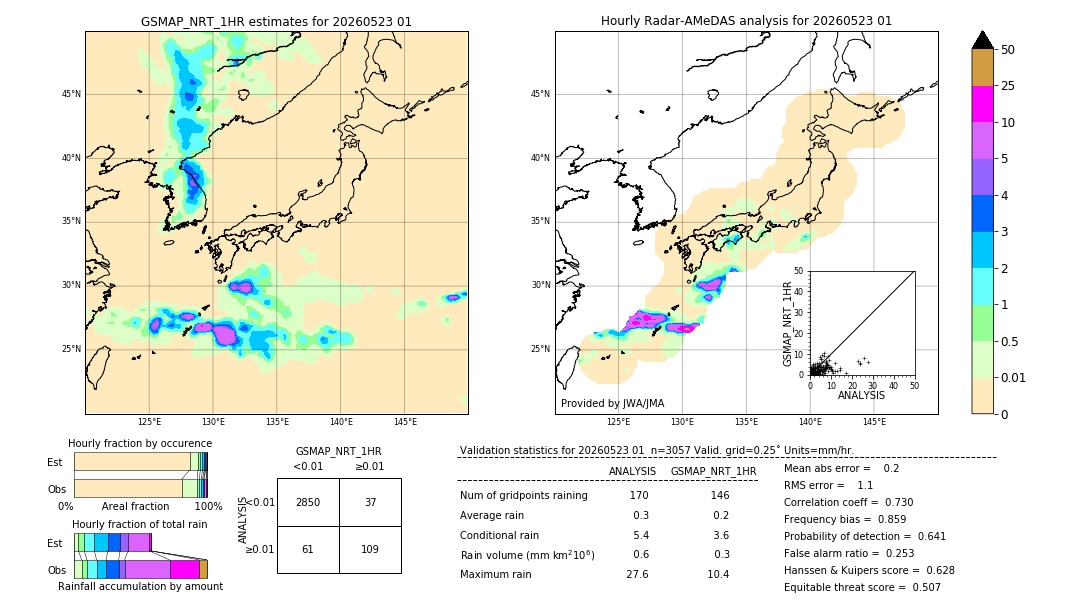 GSMaP NRT validation image. 2026/05/23 01