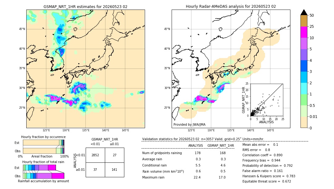 GSMaP NRT validation image. 2026/05/23 02