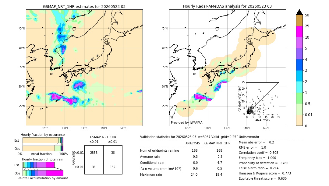 GSMaP NRT validation image. 2026/05/23 03