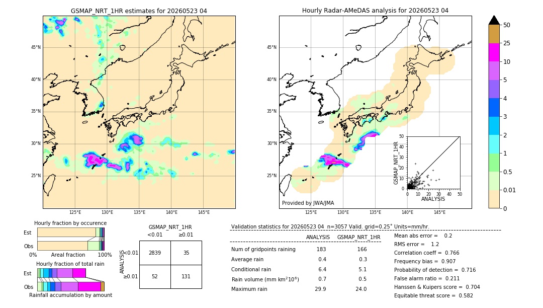 GSMaP NRT validation image. 2026/05/23 04
