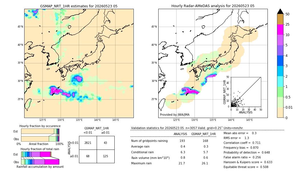 GSMaP NRT validation image. 2026/05/23 05
