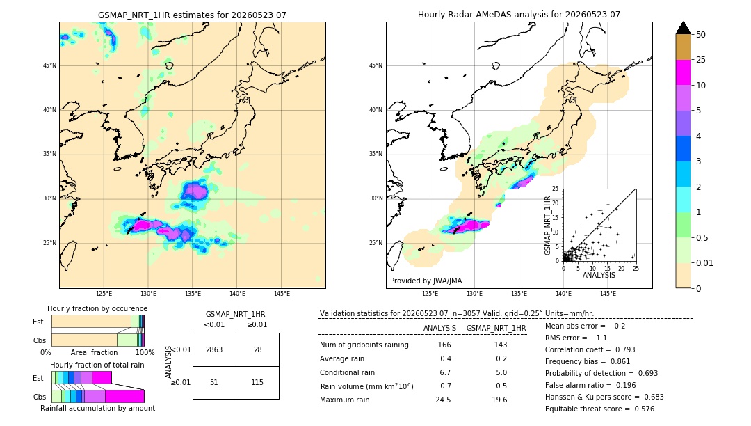 GSMaP NRT validation image. 2026/05/23 07