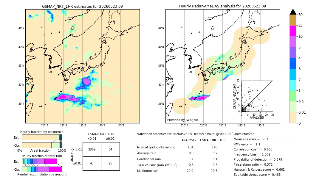 GSMaP NRT validation image. 2026/05/23 09