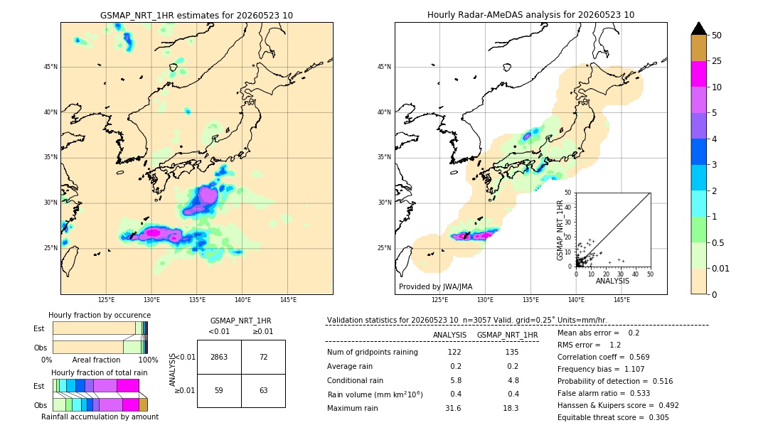 GSMaP NRT validation image. 2026/05/23 10