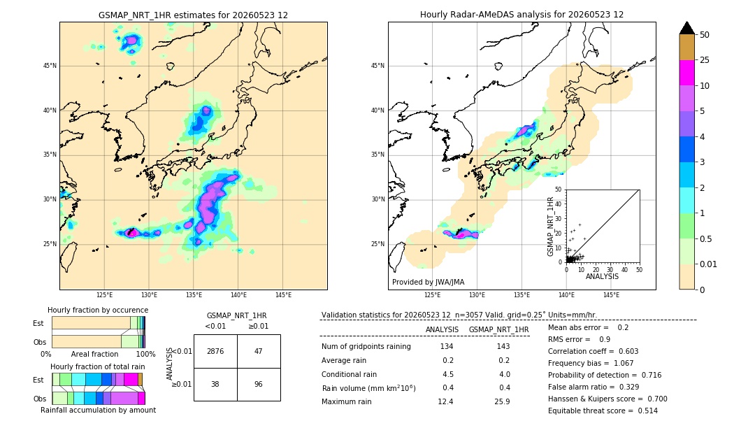 GSMaP NRT validation image. 2026/05/23 12