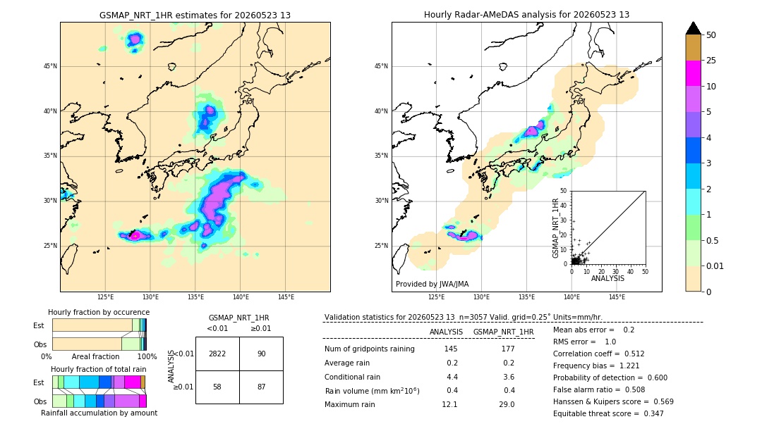 GSMaP NRT validation image. 2026/05/23 13