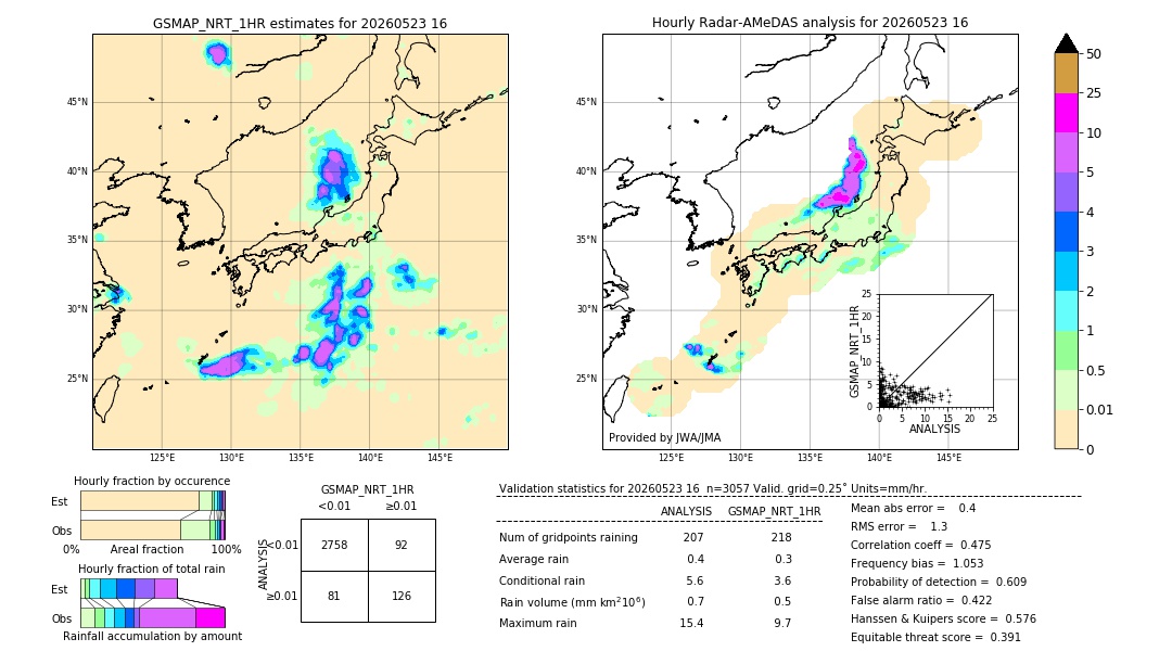 GSMaP NRT validation image. 2026/05/23 16